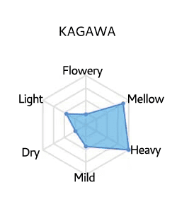 Kagawa_sake_flavour_profile