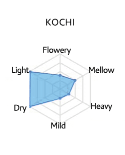 Kochi_sake_flavour_profile